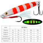 Long distance casting lurea