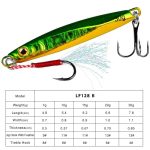 Long distance casting lureb