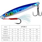 Long distance casting lurec