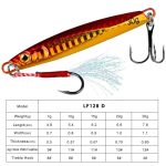 Long distance casting lured
